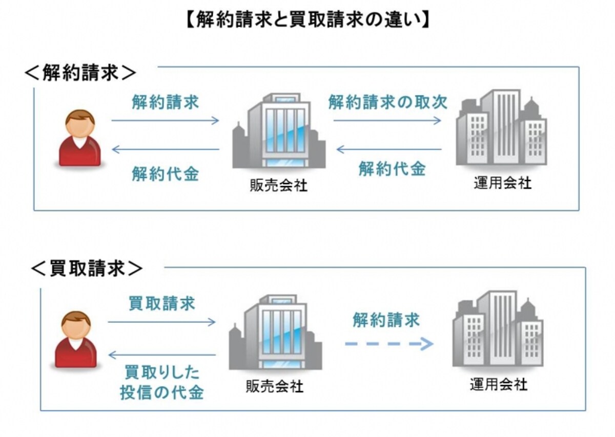 ※証券会社によってはどちらか一方しか選べない場合もあります。