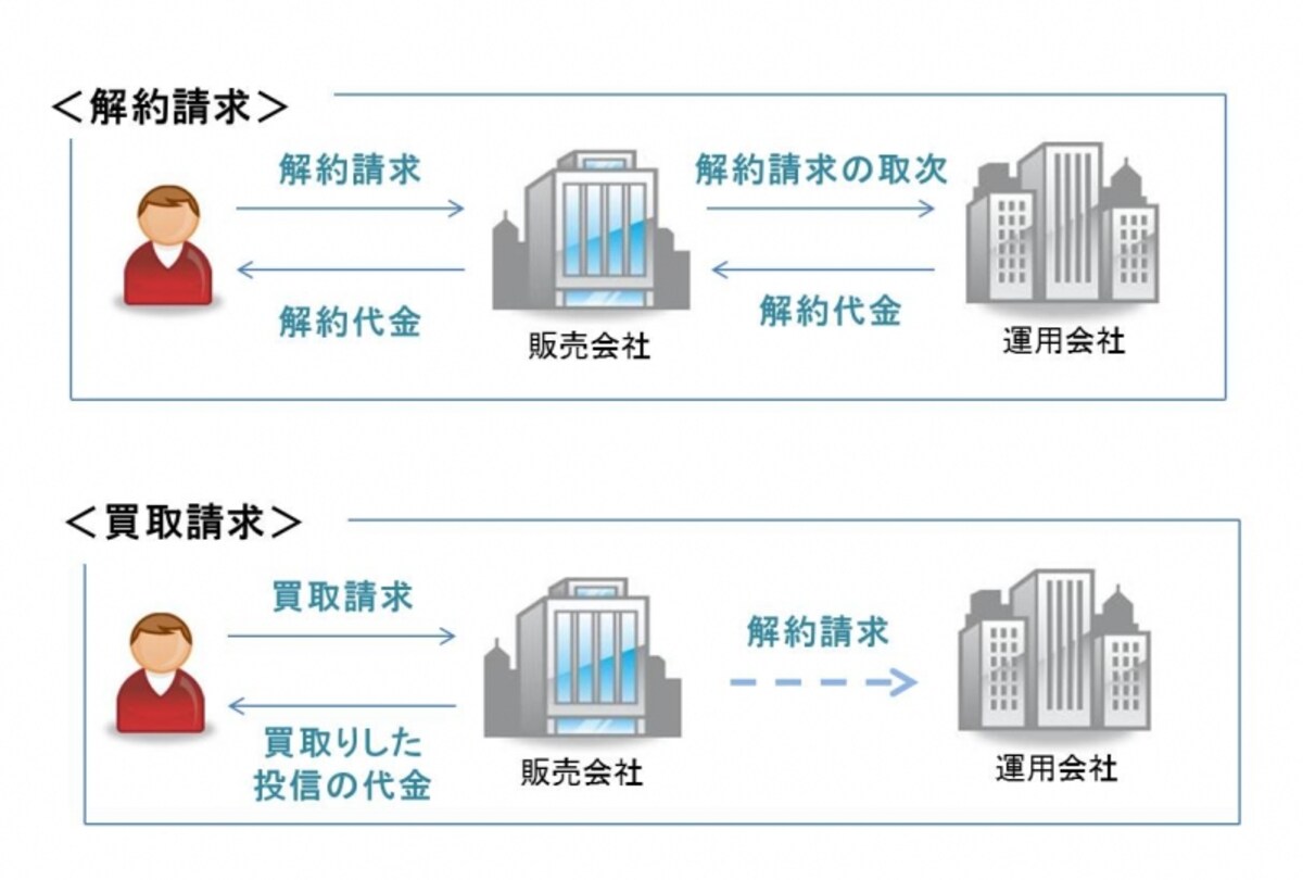 証券会社によってはどちらか一方しか選べない場合もあります。が、投資家にとってはどちらでも変わりはありません。