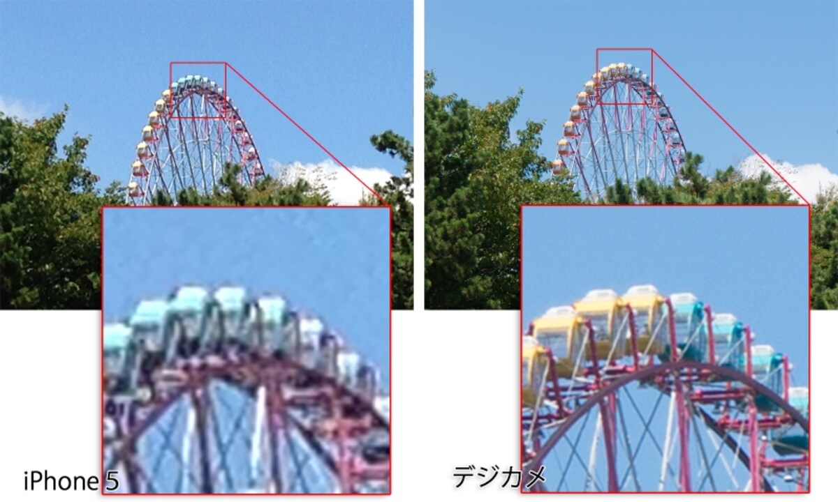 左がスマホ（iPhone）のカメラで撮影した写真、右はNEX-5Rで撮影した写真。それぞれ等倍で比較すると粗さが歴然。