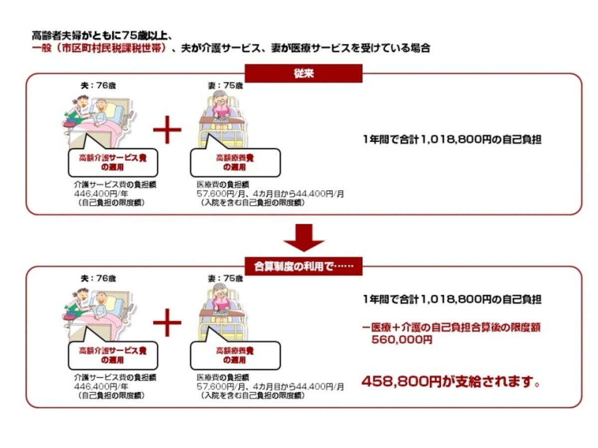 高齢者夫婦がともに75歳以上、一般（市区町村民税課税世帯）、夫が介護サービス、妻が医療サービスを受けている場合