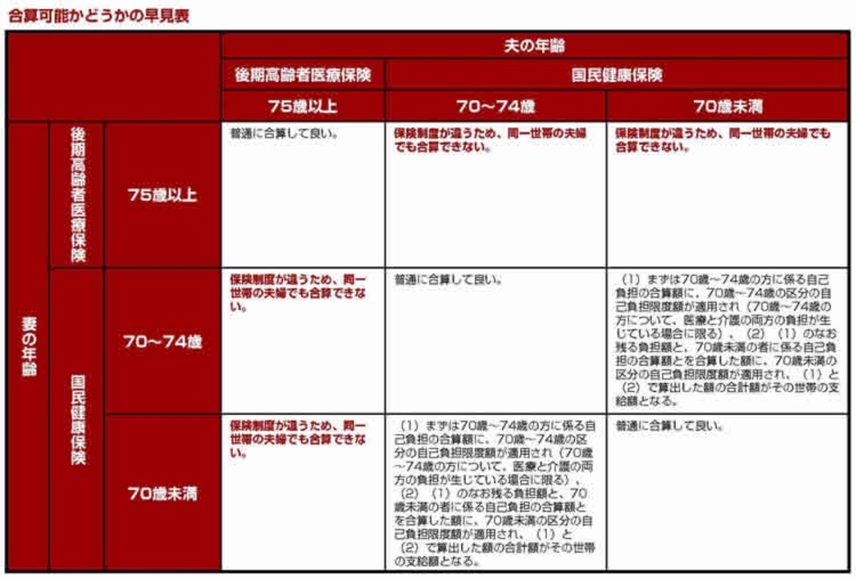 合算可能かどうかの早見表