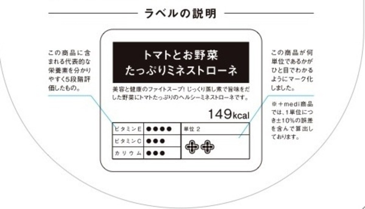 カロリー,＋medi,80kcal,糖尿病,単位