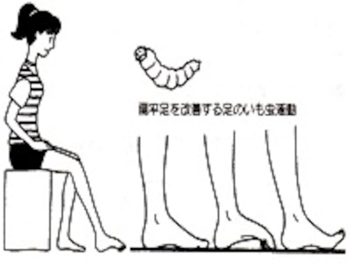 いもむし運動