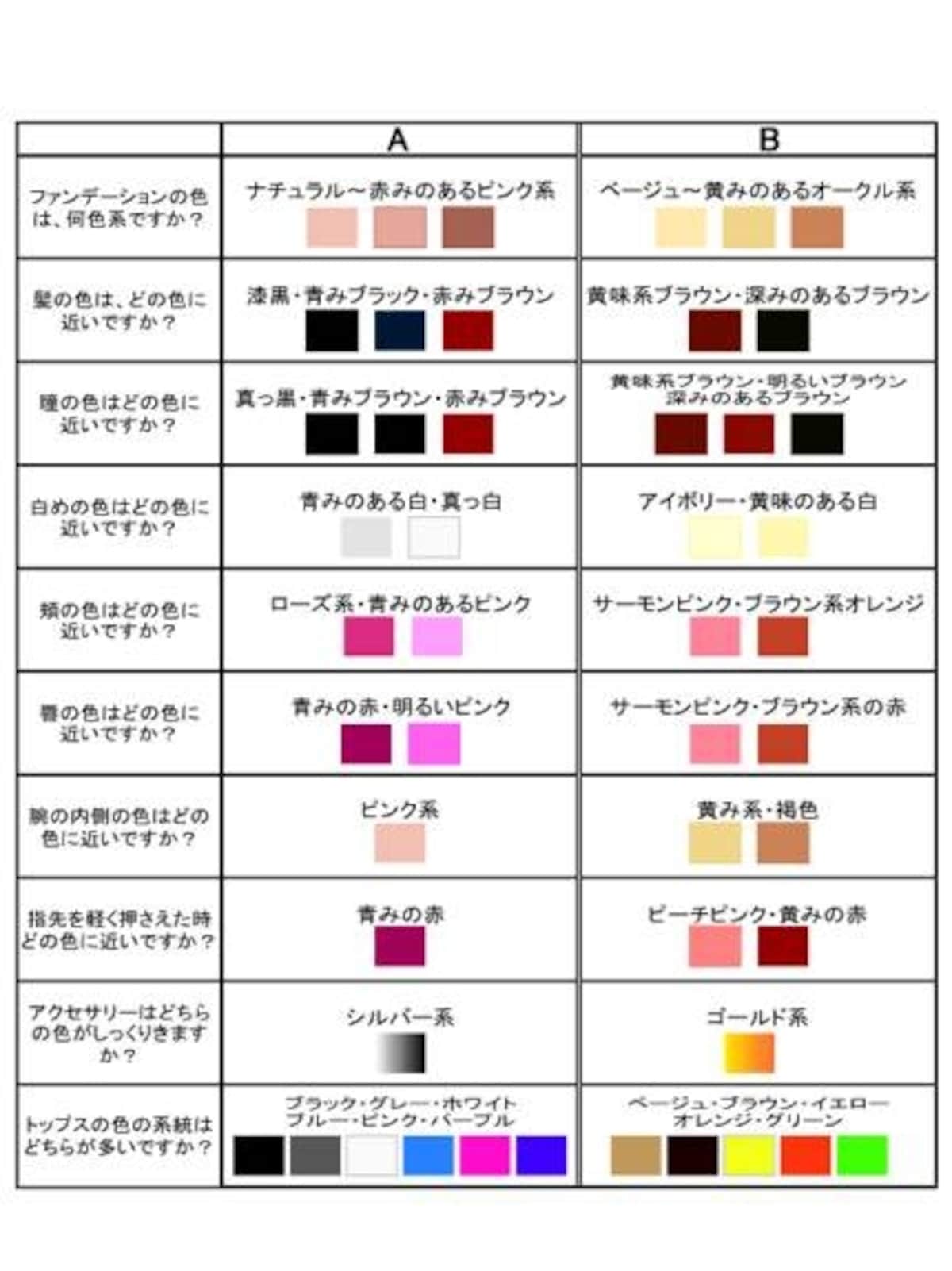 画像表示中