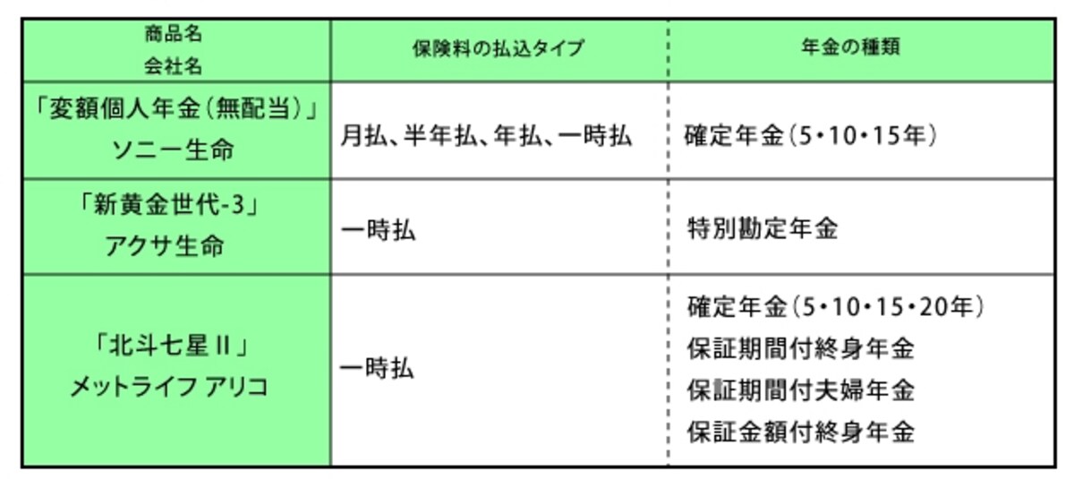個人年金保険(変額型)