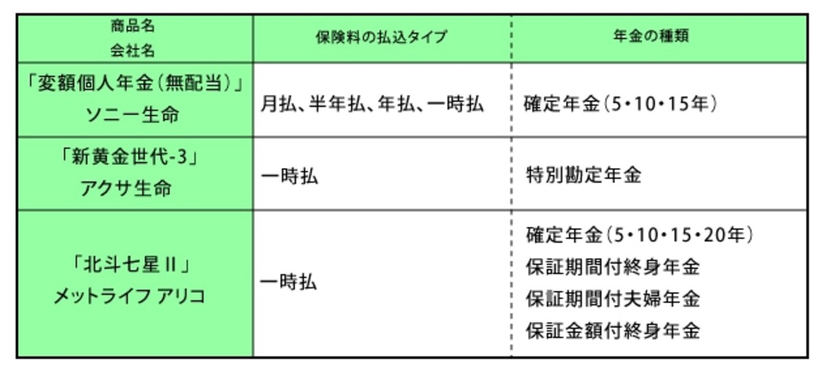 個人年金保険(変額型)