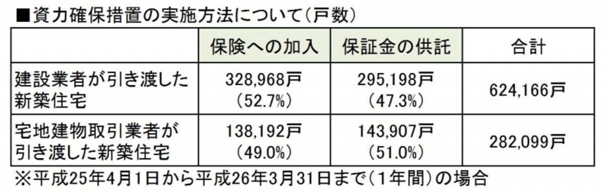 保険加入の数