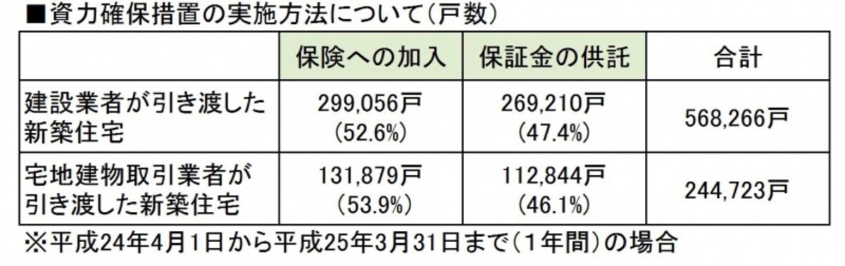 資力確保措置のデータ