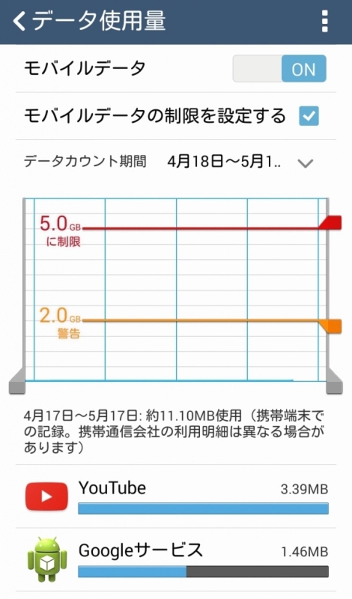 通信料