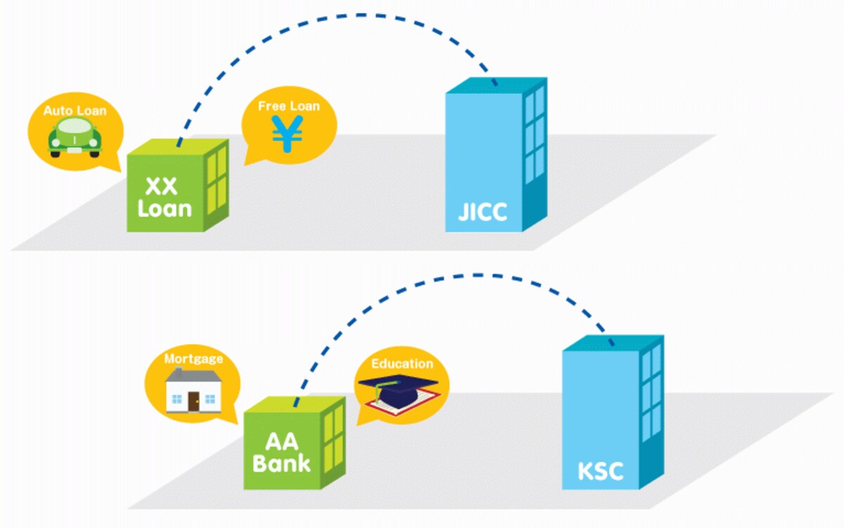 信用情報期間のKSCとJICC