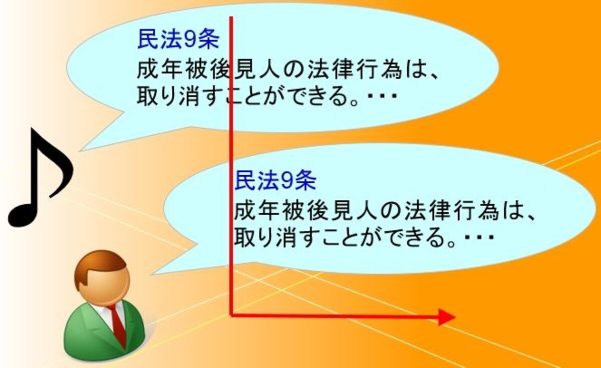 シャドウイング