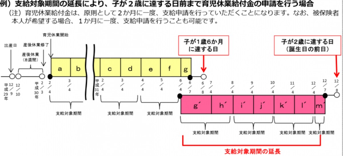 2歳まで育児休業