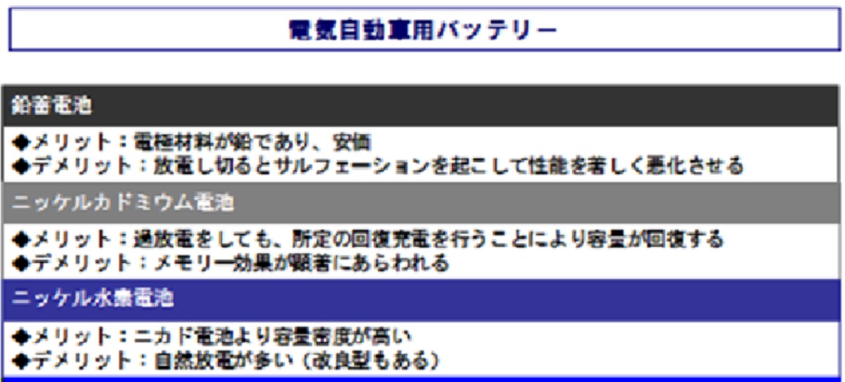 （図）電気自動車用バッテリー