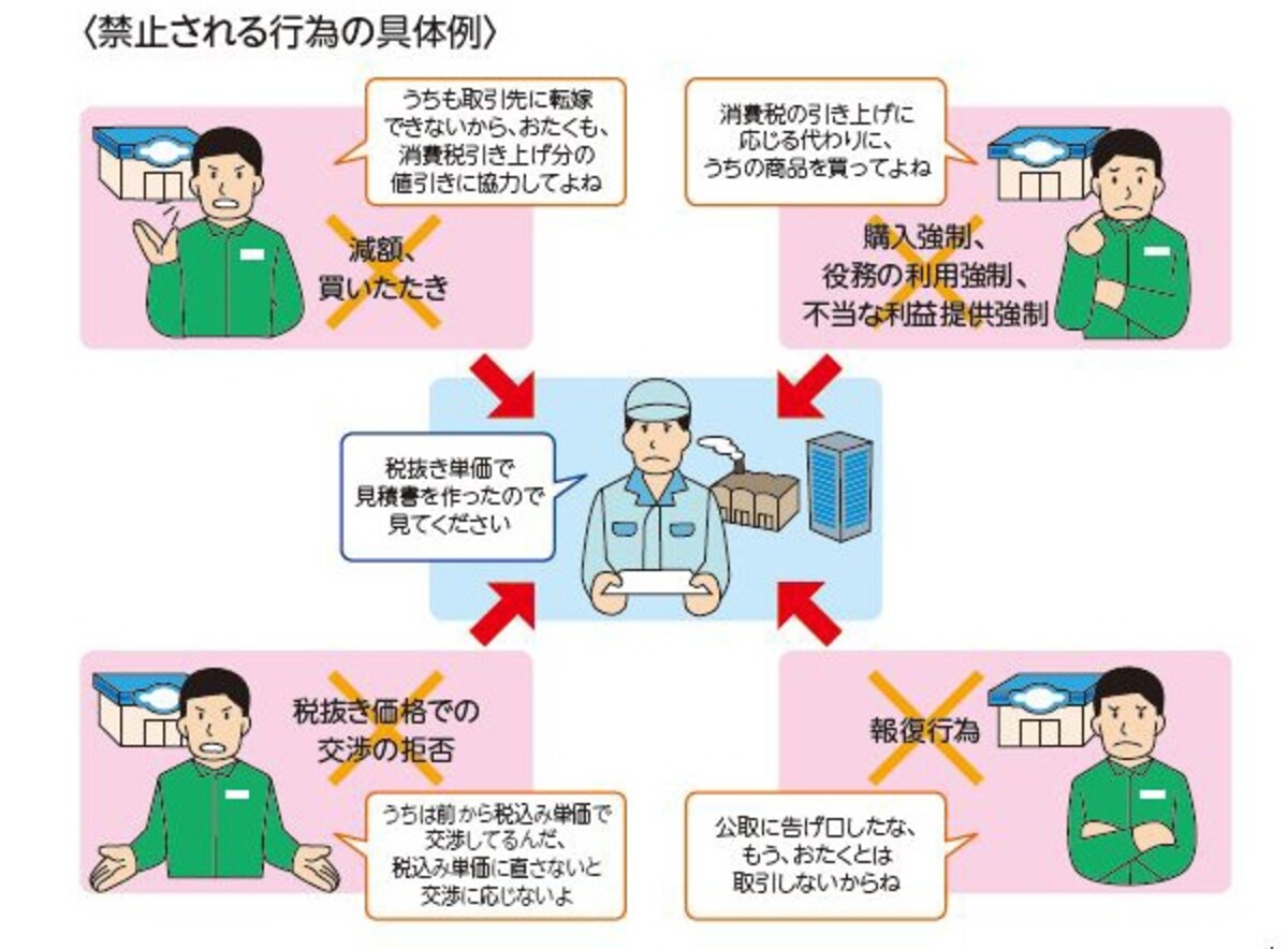 転嫁対策法で禁止されている行為とは（出典：公正取引委員会パンフレットより）
