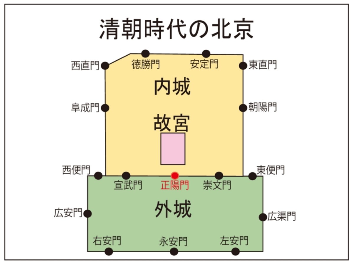 前門「北京の城門」