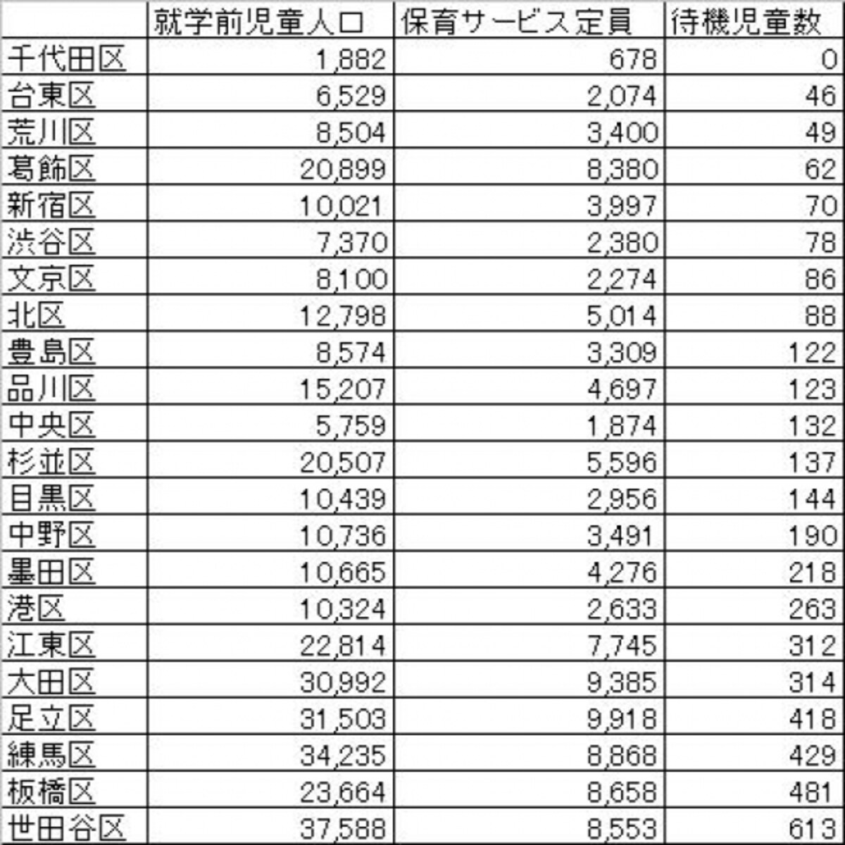東京都HPより