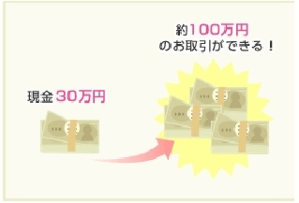 レバレッジ