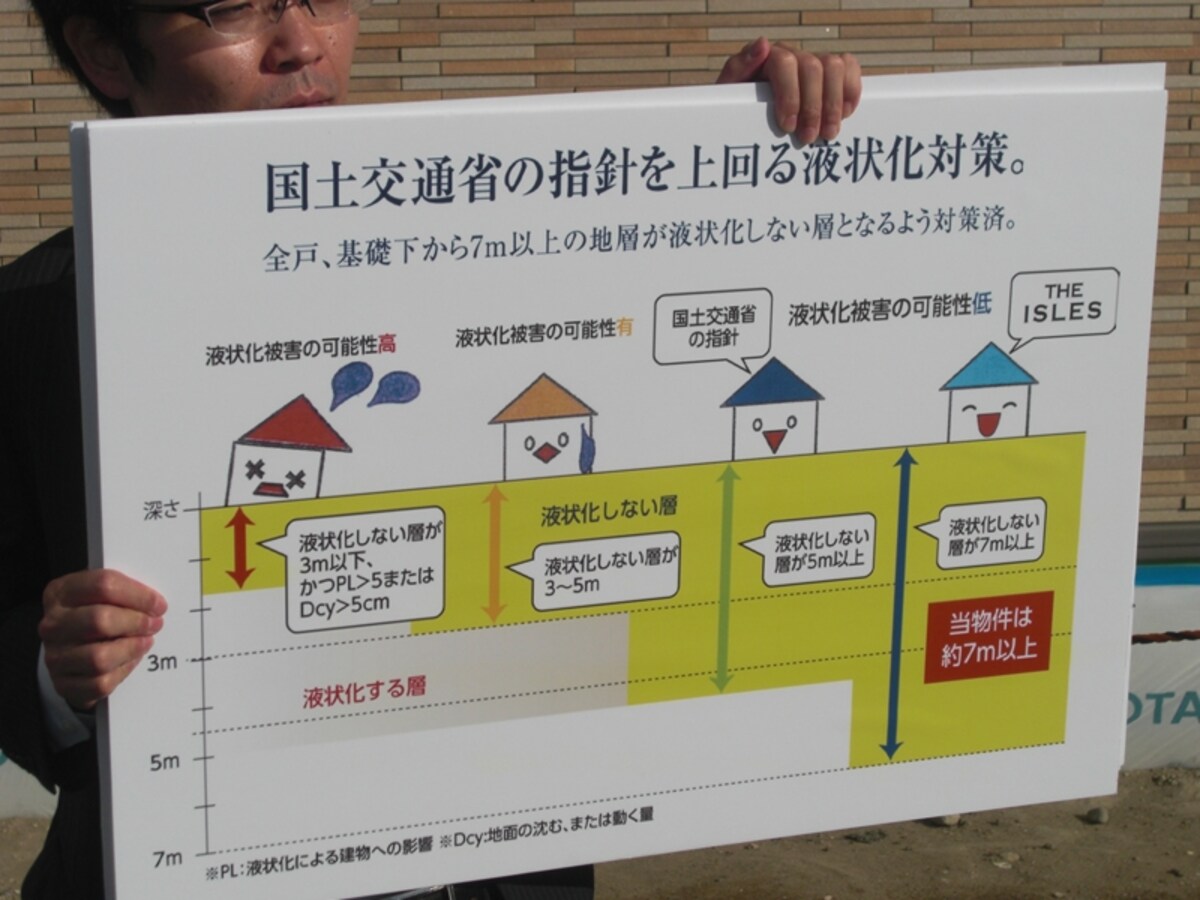 液状化対策