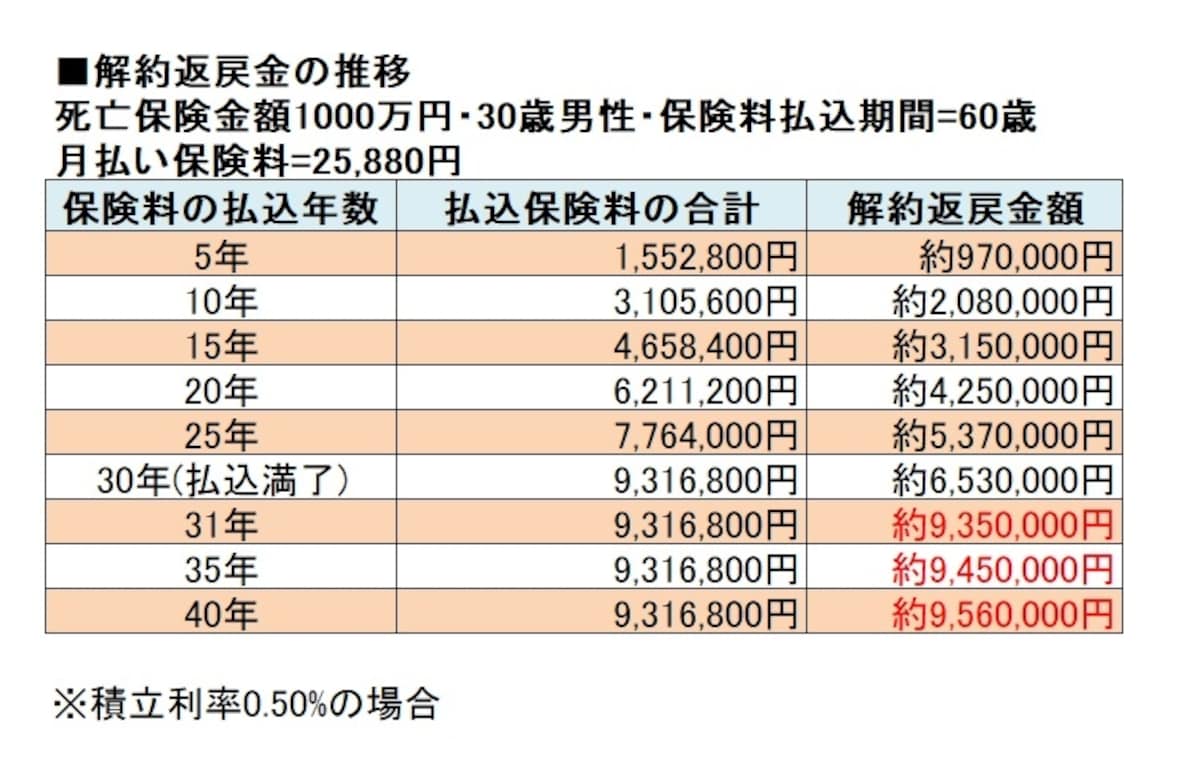 2017年12月22日現在。元本を上回るのは赤字部分。