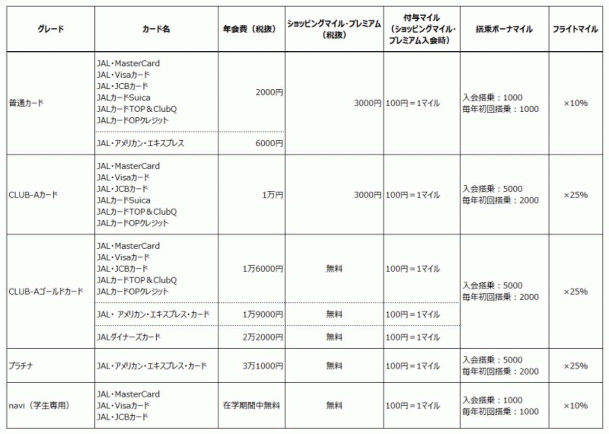JALカード一覧