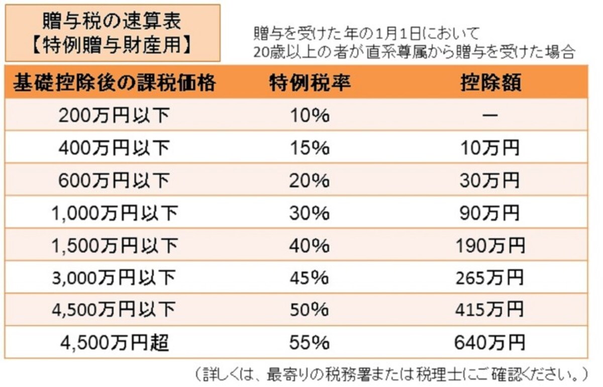 国税庁HPタックスアンサーをもとにガイド平野が図表作成