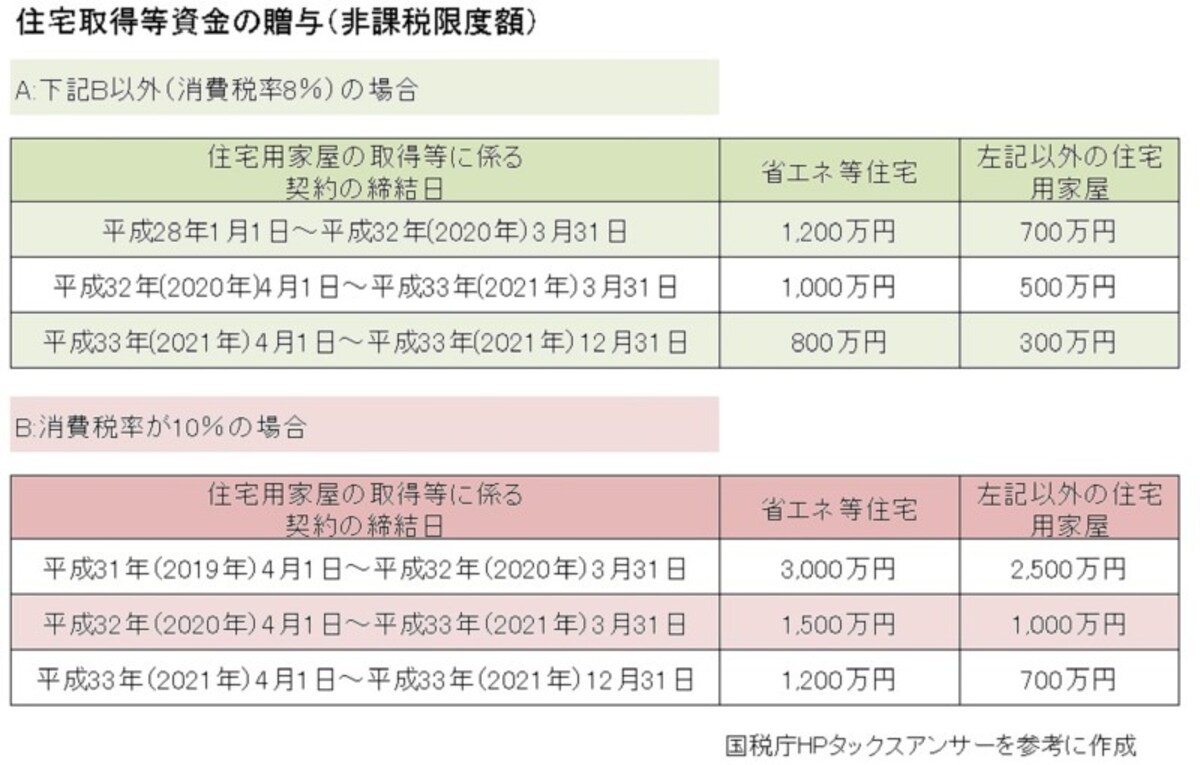 国税庁HPタックスアンサーをもとにガイド平野が図表作成