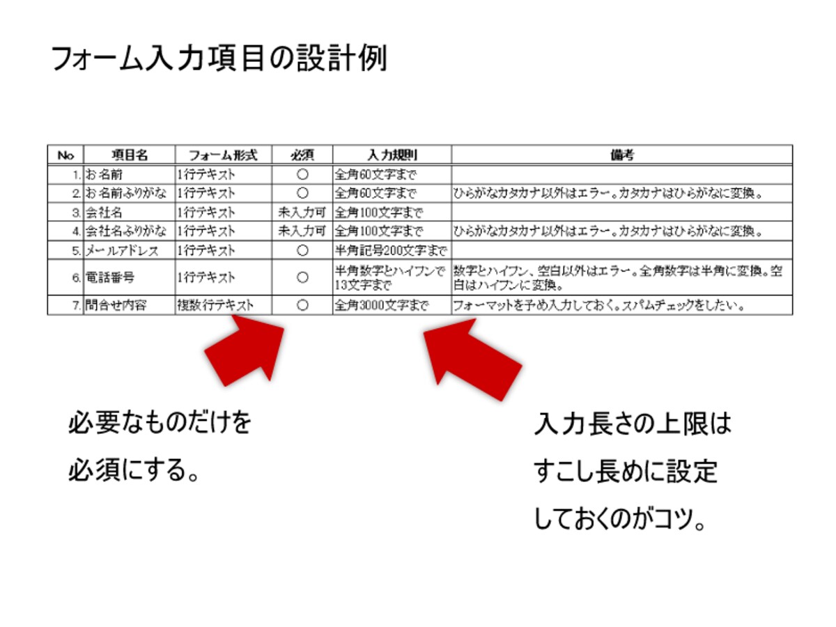 問い合わせフォーム入力項目一覧表