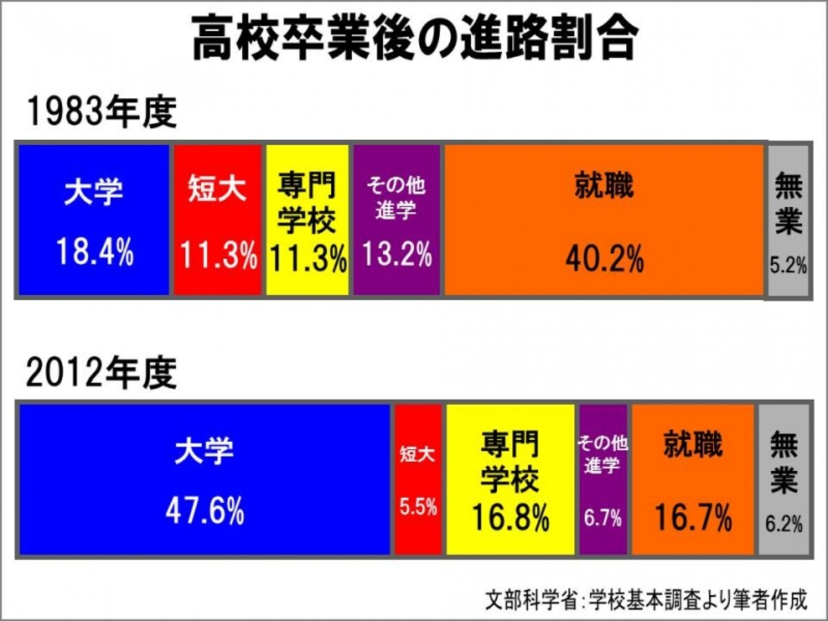 図表