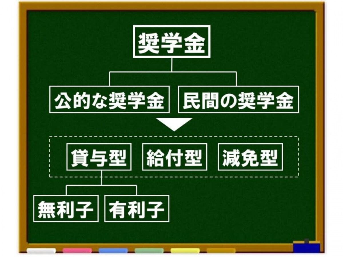 図表