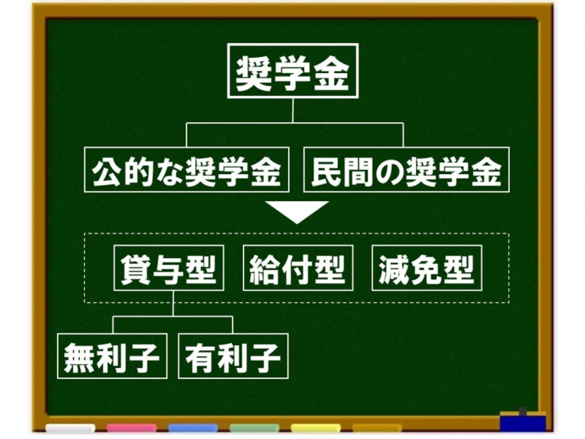 図表