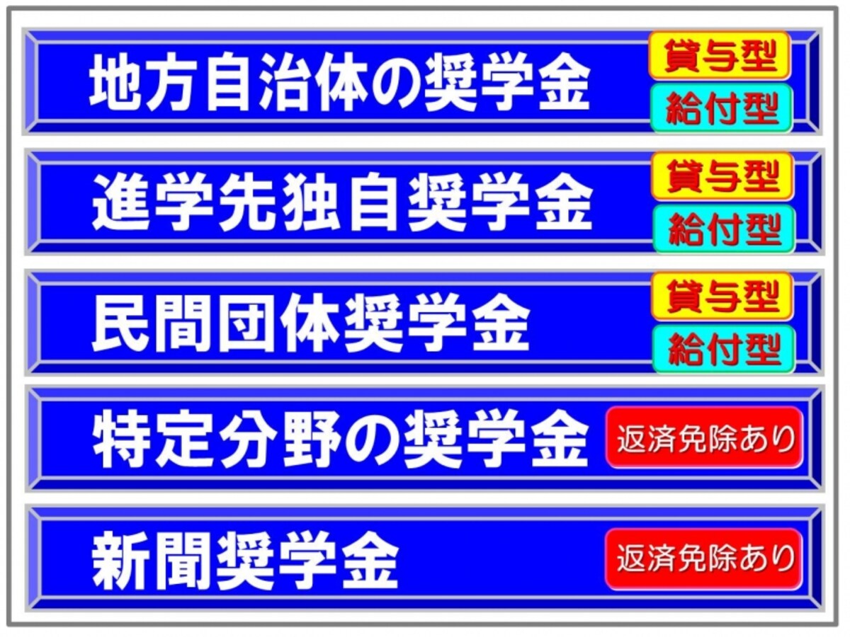 図表