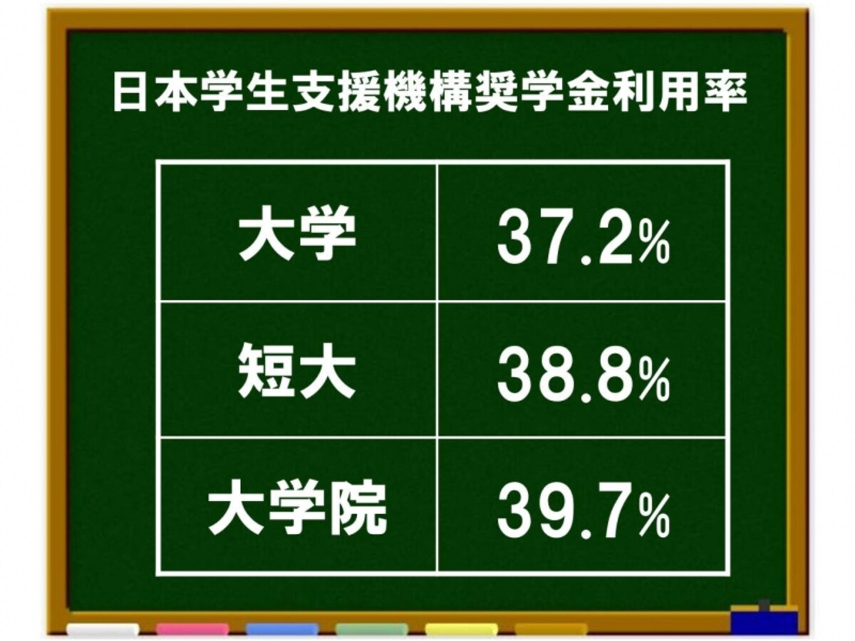 図表
