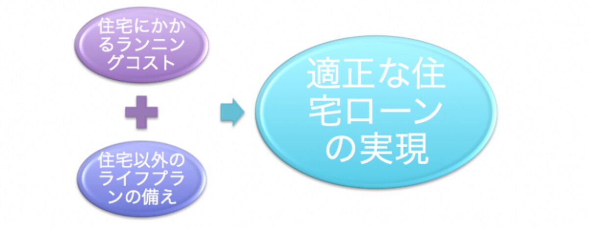 住宅ローンの支払い以外に発生するコストや備えも考慮することが大切