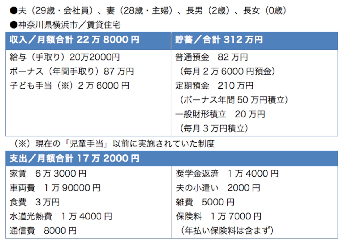 家計支出全体にムダがないのが数値からもわかります