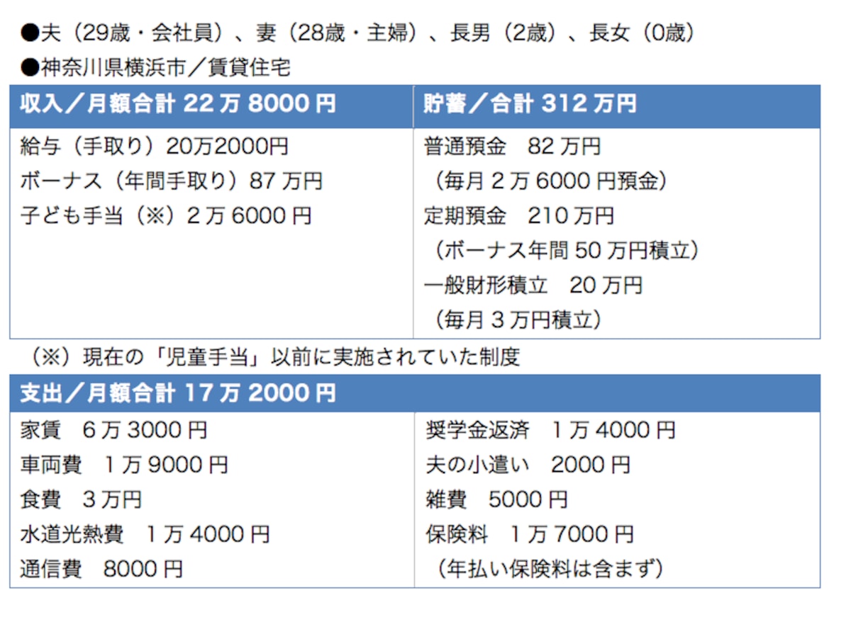  家計支出全体にムダがないのが数値からもわかります