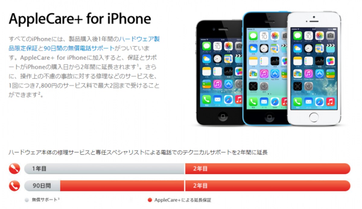 iPhone保証
