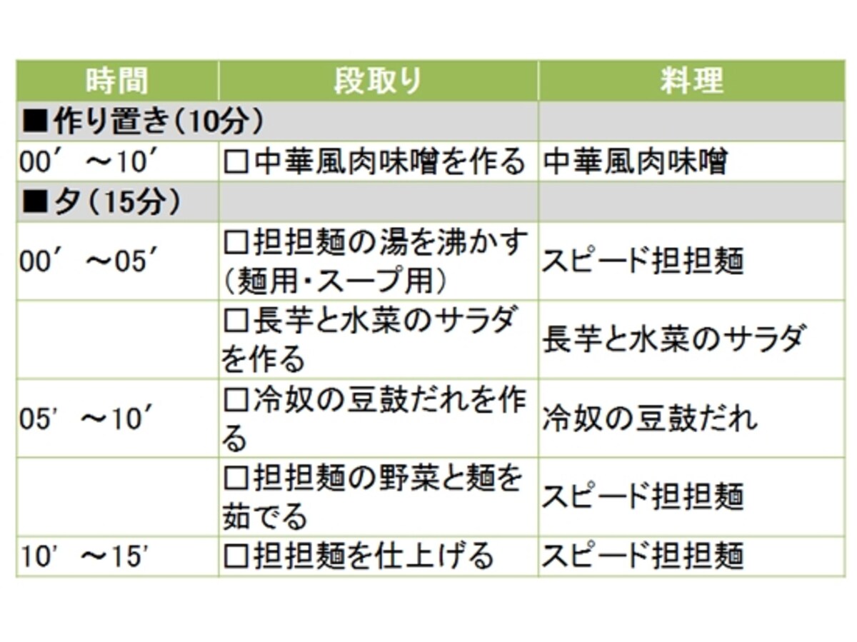スピード担担麺定食の段取り