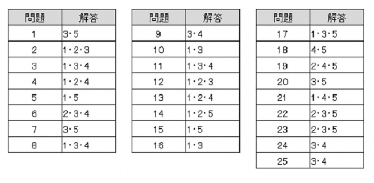 解答1～25