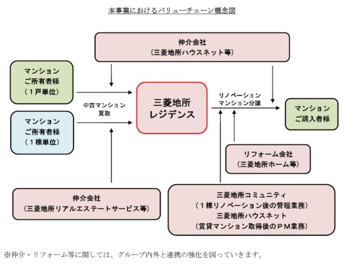 三菱地所レジデンスリリース資料より