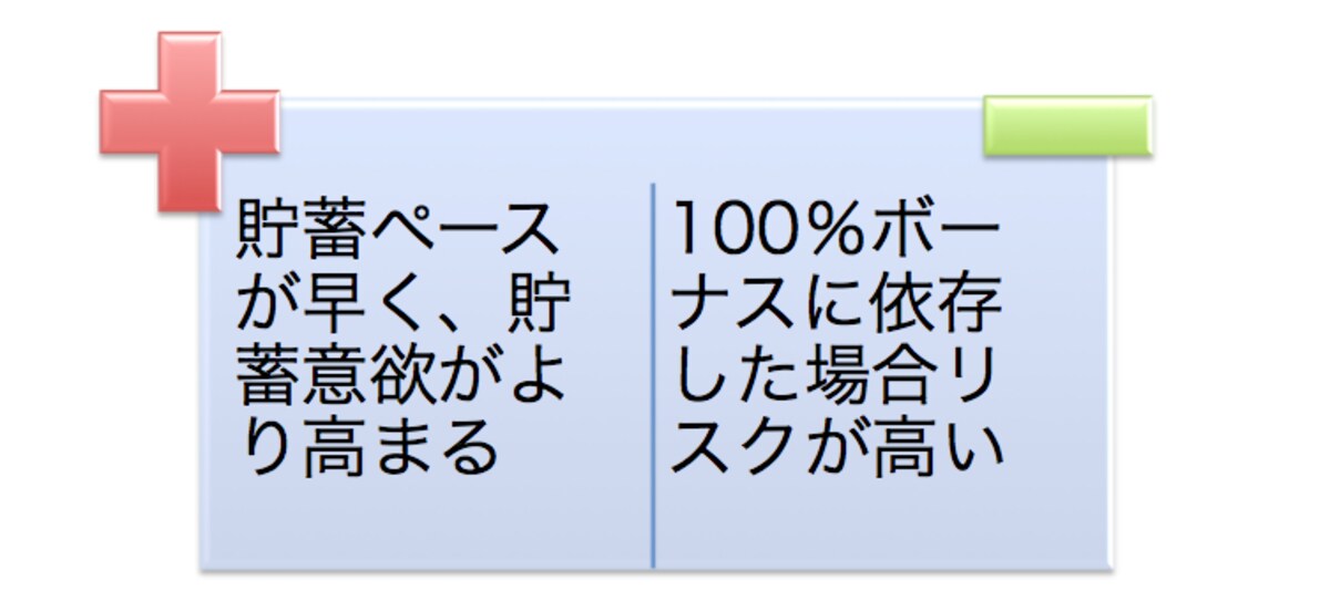 ボーナスの特性を活かし貯蓄することが大切