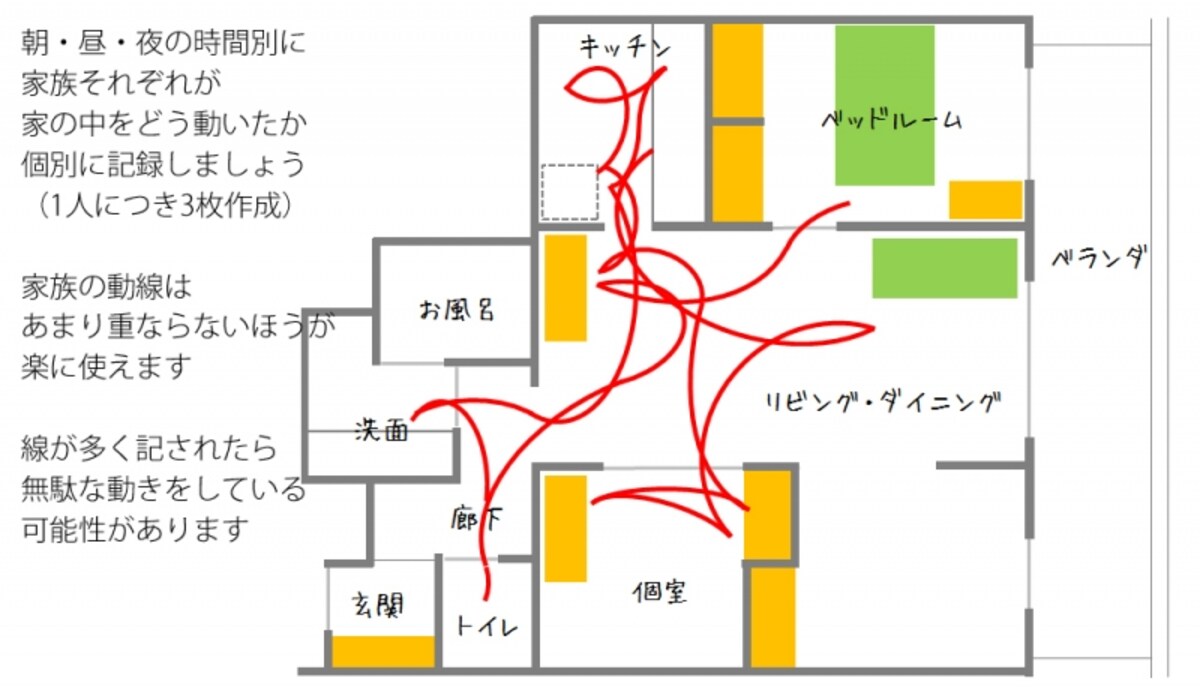 散らからないインテリアを作るためには動線を考える