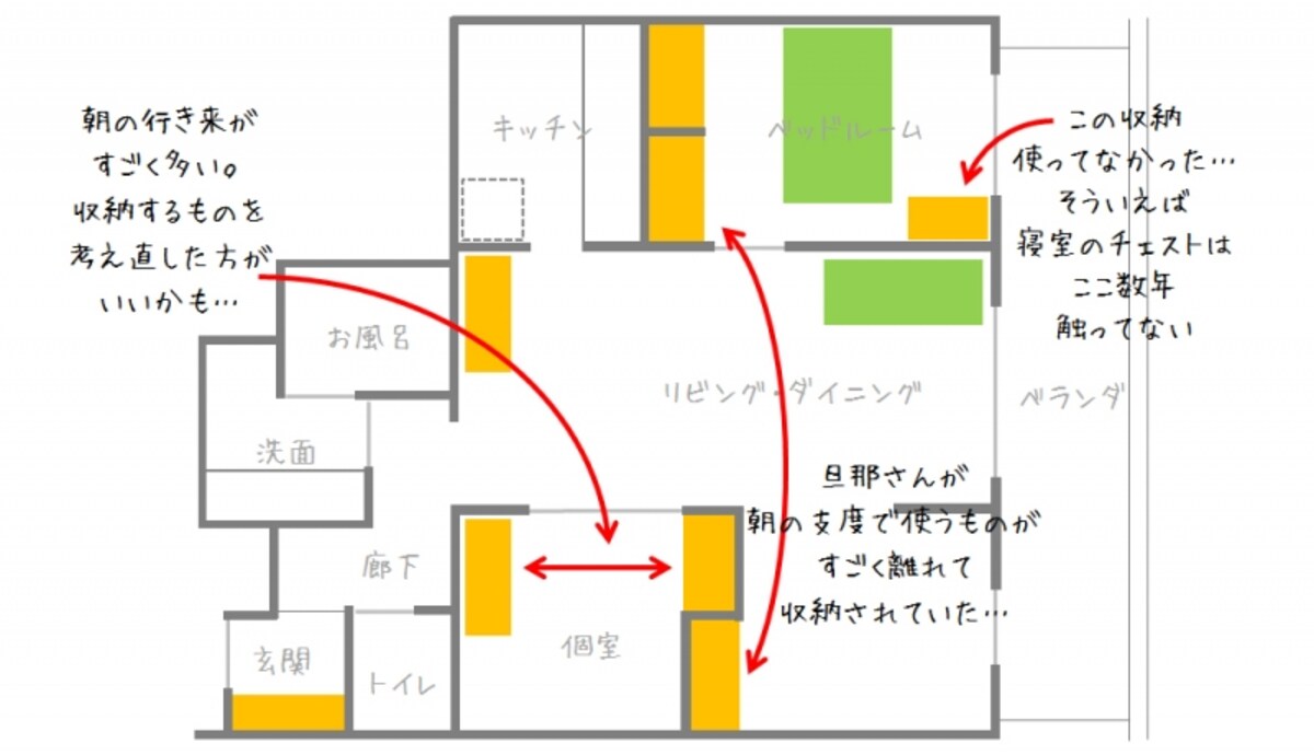 散らからないインテリアを作るためには動線を考える