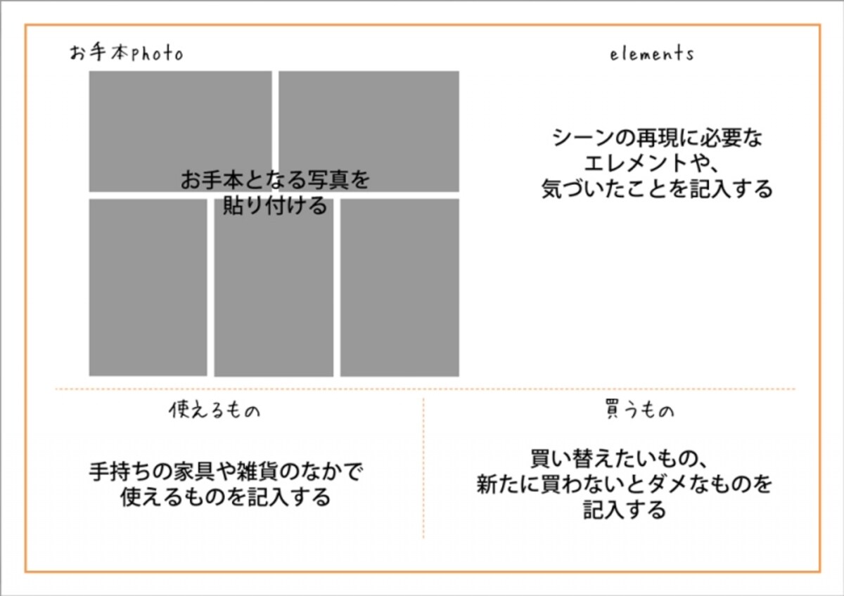 エレメントリストのフォーマット例