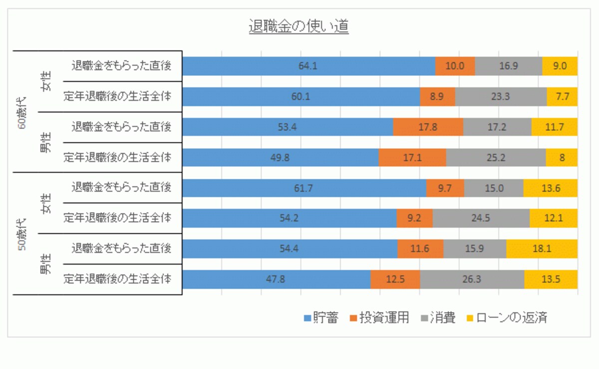 博報堂　新しい大人文化研究所のレポート（※1）をもとにガイド作成