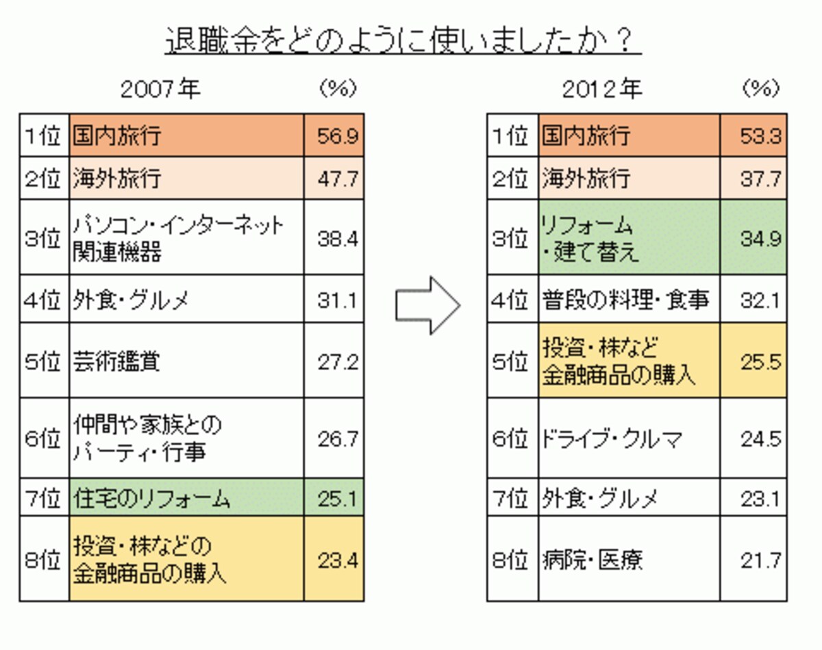 博報堂　新しい大人文化研究所のレポート（※2）をもとにガイド作成