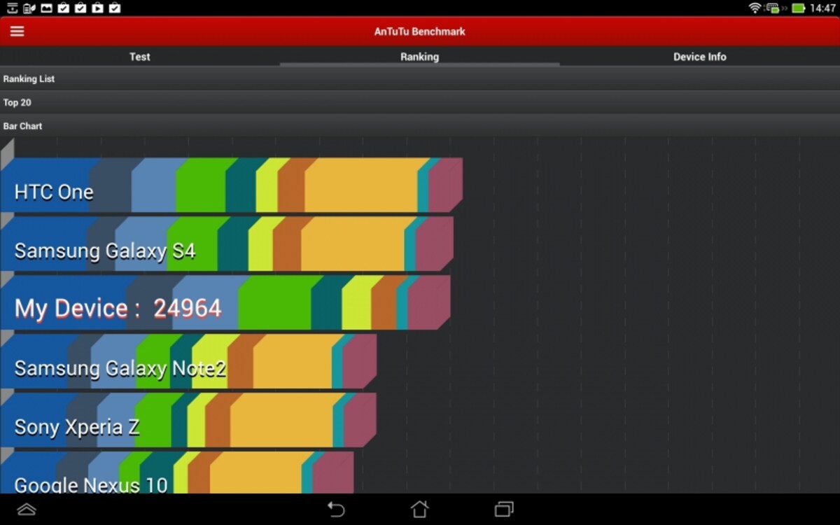 ASUS Pad TF701T