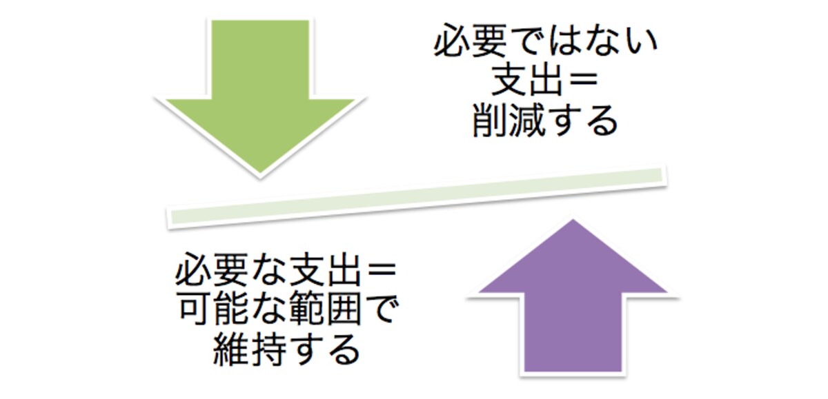 支出の中身を見分け、バランスを取ることが大切