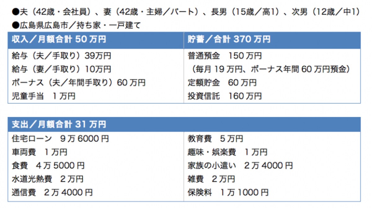余裕ある家計に見えますが実はあちこちに工夫が隠されています