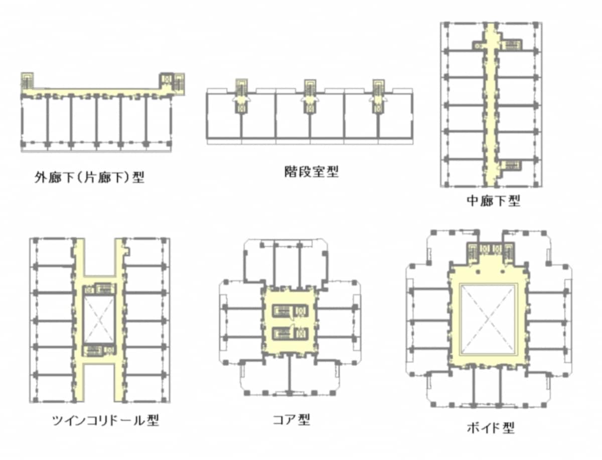 【図1】マンションのアクセス方式。黄色い部分が共用廊下、共用階段。