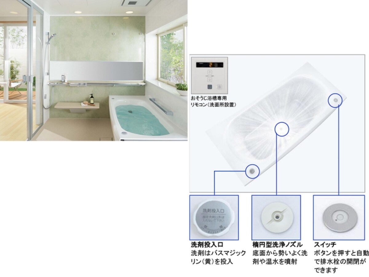 スイッチひとつで、浴槽の開栓→洗浄→閉栓→お湯はりを自動で行える。「おそうじ浴槽」[サザナ　プレミアムHGシリーズ]　TOTO http://www.toto.co.jp/